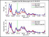 Active remote sensing of clouds and rain